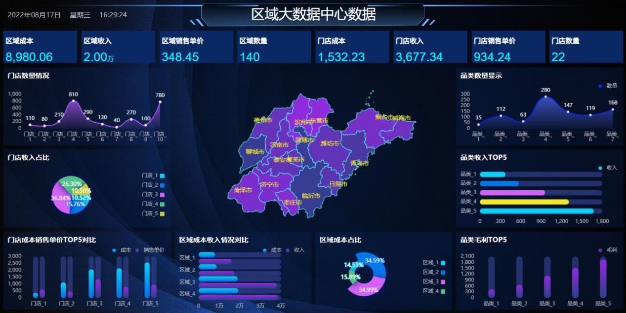 数据可视化报表 数据可视化报表